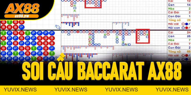 Soi Cầu Baccarat Ax88 - Áp Dụng Để Tối Ưu Chiến Thắng - ax88.pw