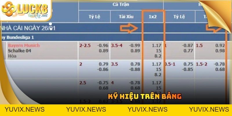Kèo Châu Âu: Hướng Dẫn Soi Tỷ Lệ 1x2 Bách Chiến Bách Thắng