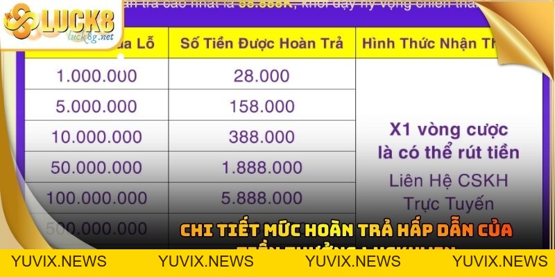 Tiền Thưởng Luckywin: Cơ Hội Nhận Hoàn Trả Cao Nhất 2026