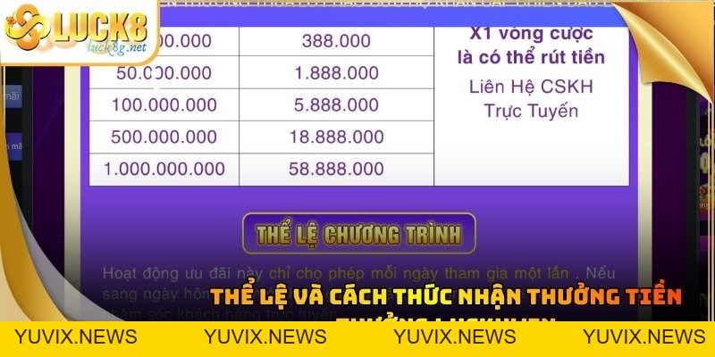 Tiền Thưởng Luckywin: Cơ Hội Nhận Hoàn Trả Cao Nhất 2026