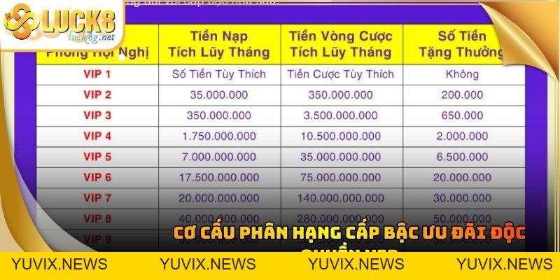 Ưu Đãi Độc Quyền VIP: Hệ Thống Tặng Thưởng Luck8 Hấp Dẫn